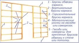 Каркасные перегородки в офисе: популярное решение – простое использование